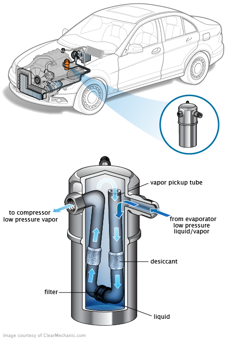 See P00AC repair manual